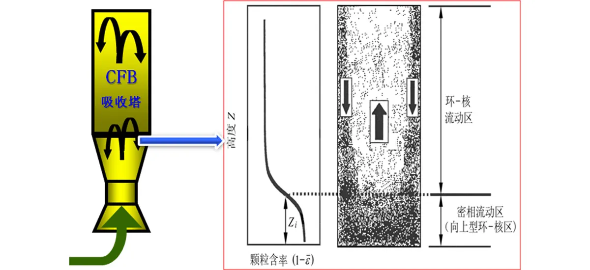Полусухая десульфурация-2xq
